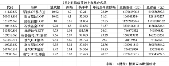 A股别样开门红:油气狂欢、机器人缺席、影视扑街 第3张 A股别样开门红:油气狂欢、机器人缺席、影视扑街 第3张