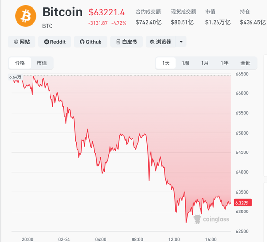 刚刚,暴跌!超12万人爆仓 第1张 刚刚,暴跌!超12万人爆仓 第1张