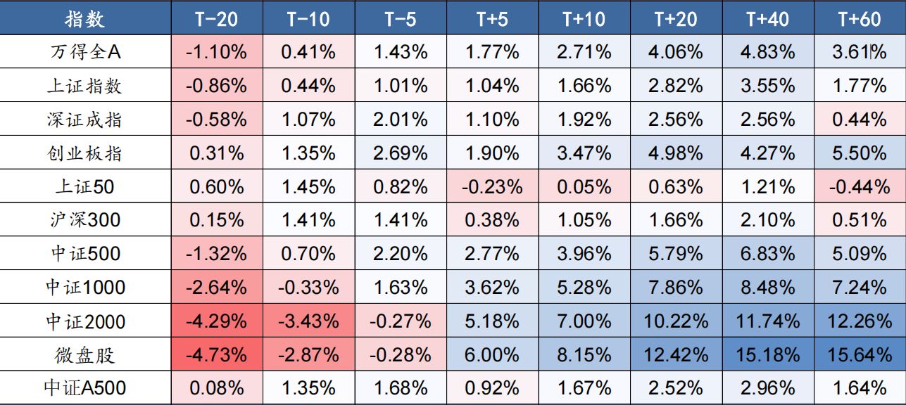 马年A股喜迎“开门红”:周期“老登”领涨,科技、消费遇冷 第1张 马年A股喜迎“开门红”:周期“老登”领涨,科技、消费遇冷 第1张
