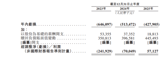 “杭州六小龙”之一群核科技，IPO新进展！2025年已盈利  第2张