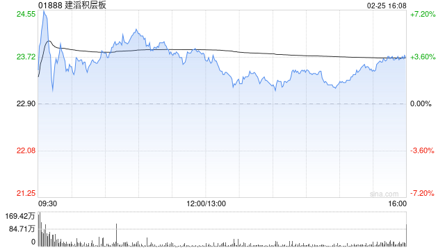 国泰海通证券：维持建滔积层板“增持”评级 覆铜板顺价电子布  第1张