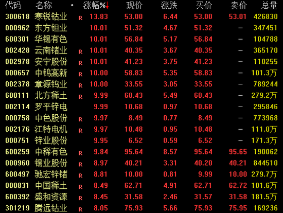 传闻突袭,20%涨停!盘后紧急公告 第1张 传闻突袭,20%涨停!盘后紧急公告 第1张
