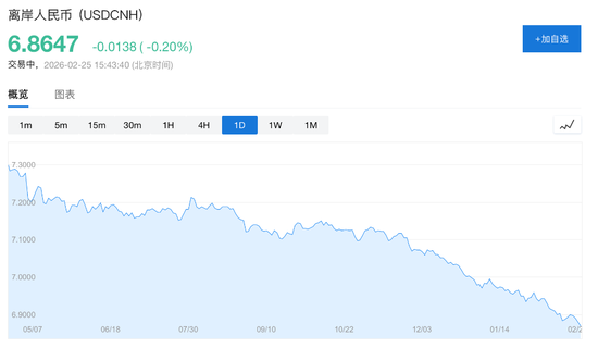 人民币，会升破6.8吗？  第1张