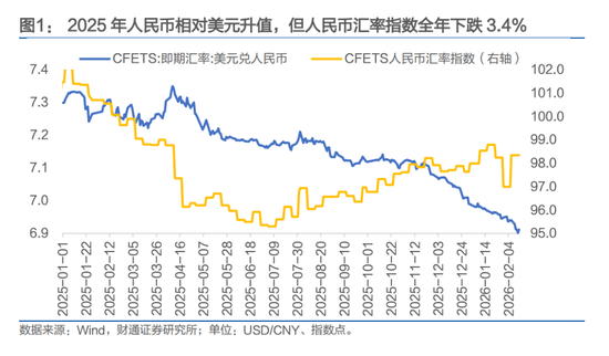 人民币，会升破6.8吗？  第3张