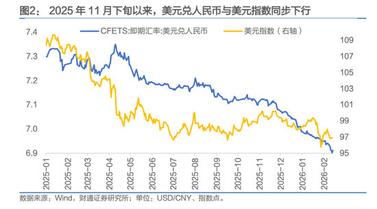 人民币，会升破6.8吗？  第4张