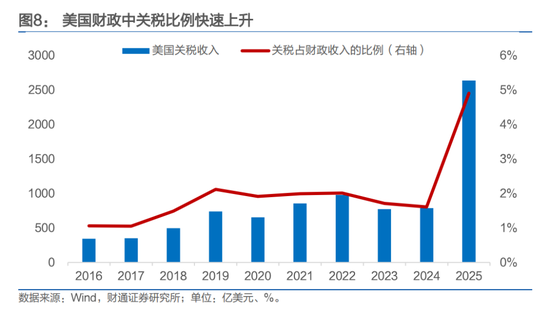 人民币，会升破6.8吗？  第7张