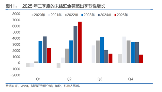 人民币，会升破6.8吗？  第11张