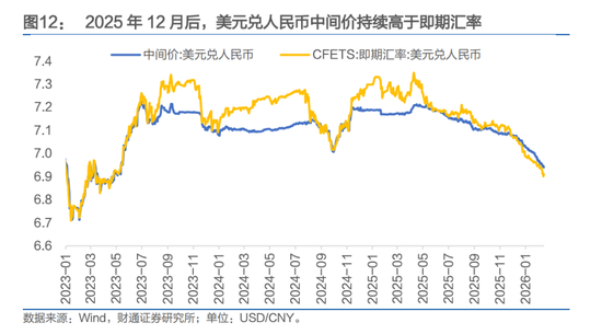 人民币，会升破6.8吗？  第12张