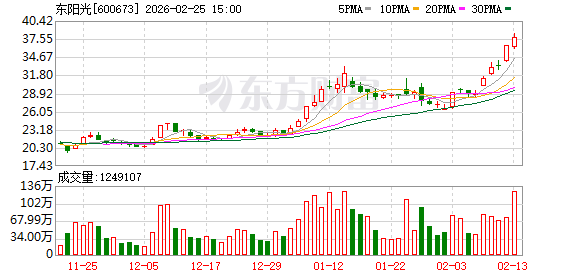 千亿巨头东阳光再启重大资本运作，秦淮数据将纳入其上市体系  第1张