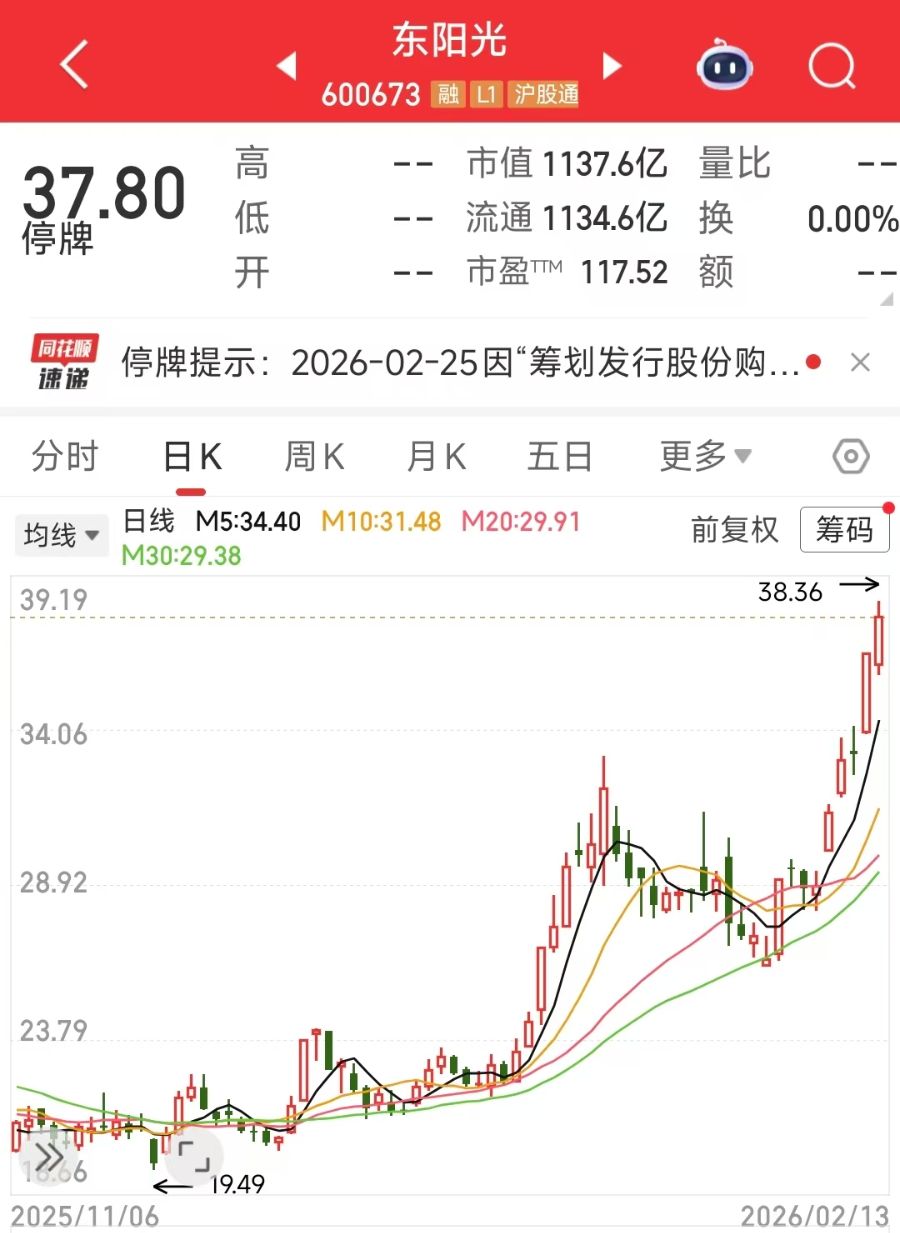 千亿巨头东阳光再启重大资本运作，秦淮数据将纳入其上市体系  第3张