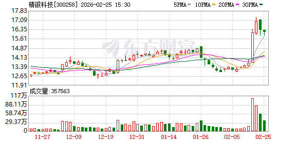 精锻科技：公司现阶段尚未与宇树机器人开展业务合作  第1张