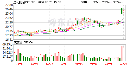 达利凯普：公司产品可以应用于卫星系统，但目前占整体业务比例较低  第1张