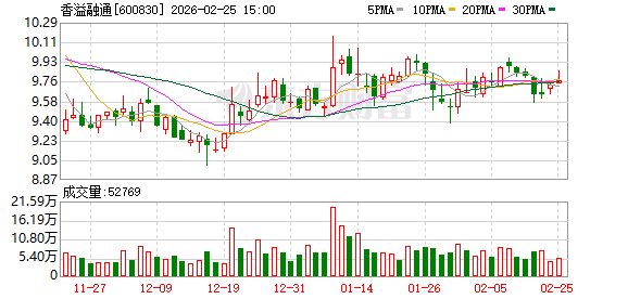 香溢融通：截至2026年1月30日公司股东户数为2.97万户  第1张
