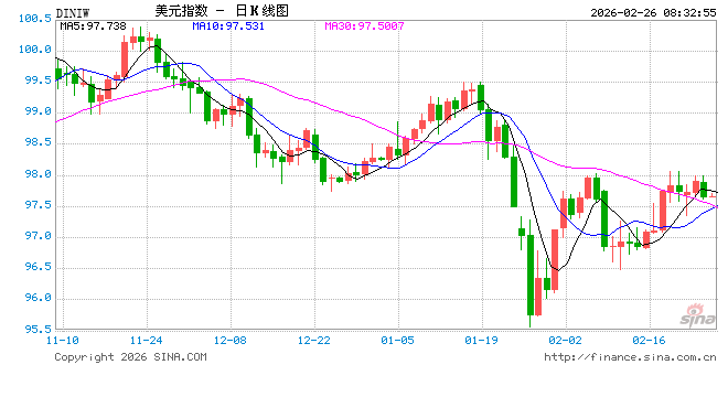 美联储:政府债券吸引力下降,推动关键利率上升 第1张 美联储:政府债券吸引力下降,推动关键利率上升 第1张