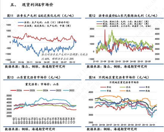 【沥青日报】沥青期货价格高位横盘，美军第九次扣押拦截委油船  第6张