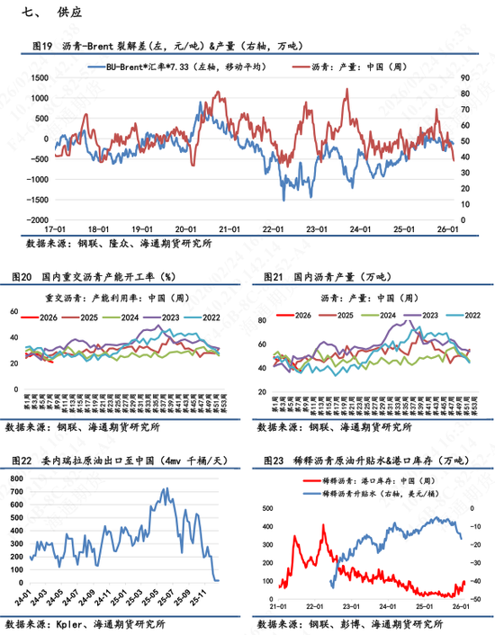 【沥青日报】沥青期货价格高位横盘，美军第九次扣押拦截委油船  第8张