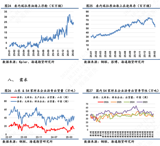 【沥青日报】沥青期货价格高位横盘，美军第九次扣押拦截委油船  第9张
