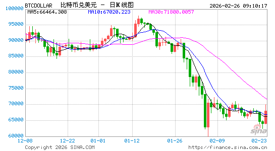 最新报告揭露美用技术霸权收割全球虚拟货币资产 两大知名案件获利近200亿美元  第1张