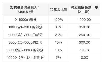 国投白银LOF（161226）复牌一度跌超5% 估值调整补偿今日开领  第3张