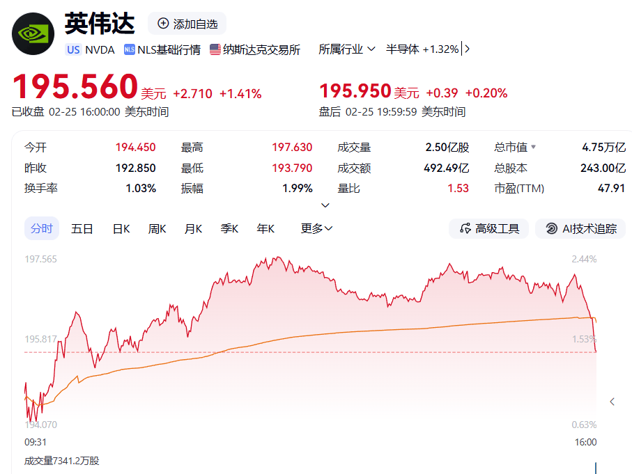 英伟达营收暴涨73%，新手投资者该警惕的3个风险点  第5张