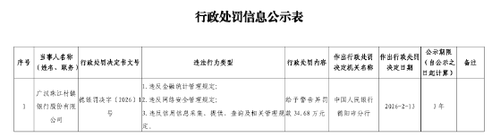 广汉珠江村镇银行被罚34.68万元：违反金融统计管理规定等  第1张