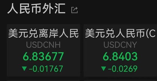 人民币持续创新高,什么原因? 第3张 人民币持续创新高,什么原因? 第3张