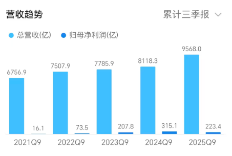 50亿造游艇，刘强东“另开一局”，能成吗？  第3张