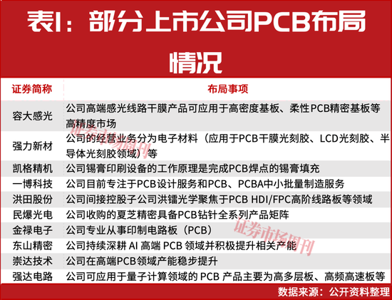 一年十倍!这个热门赛道又要诞生牛股了? 第3张 一年十倍!这个热门赛道又要诞生牛股了? 第3张