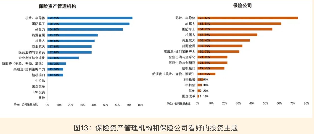 2026年多数保险机构计划小幅增配A股 券商预计:险资新增权益投资1万亿元 第1张 2026年多数保险机构计划小幅增配A股 券商预计:险资新增权益投资1万亿元 第1张