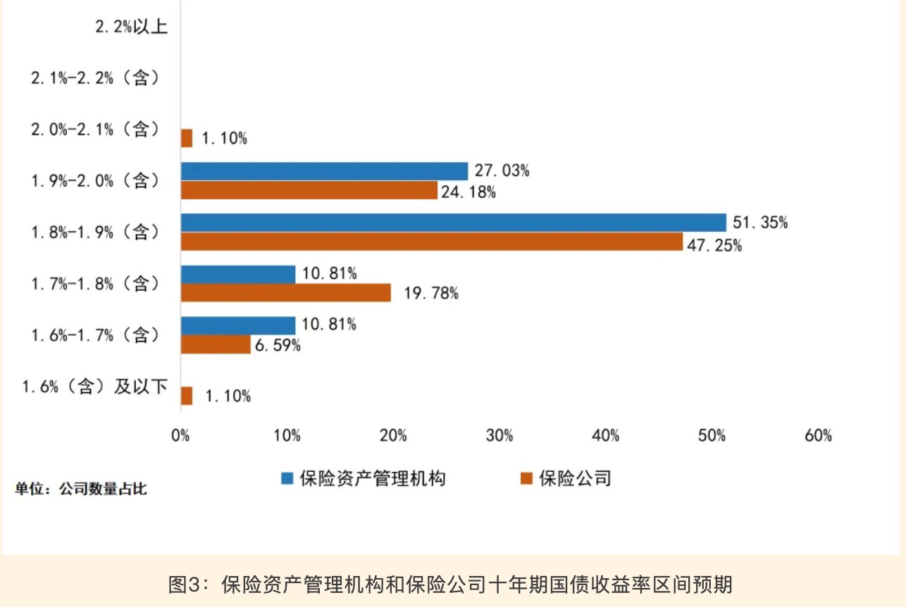 2026年多数保险机构计划小幅增配A股 券商预计:险资新增权益投资1万亿元 第2张 2026年多数保险机构计划小幅增配A股 券商预计:险资新增权益投资1万亿元 第2张