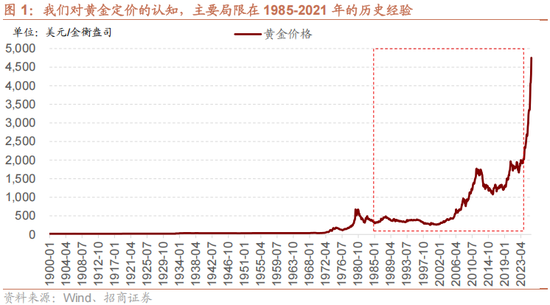 招商策略:美元的黄昏 黄金影子锚归来与A股地缘新框架 第2张 招商策略:美元的黄昏 黄金影子锚归来与A股地缘新框架 第2张