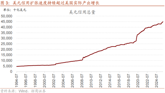 招商策略:美元的黄昏 黄金影子锚归来与A股地缘新框架 第4张 招商策略:美元的黄昏 黄金影子锚归来与A股地缘新框架 第4张