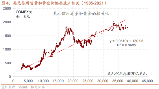 招商策略:美元的黄昏 黄金影子锚归来与A股地缘新框架 第5张 招商策略:美元的黄昏 黄金影子锚归来与A股地缘新框架 第5张