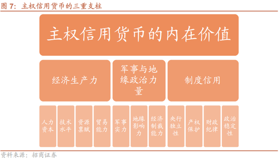 招商策略:美元的黄昏 黄金影子锚归来与A股地缘新框架 第7张 招商策略:美元的黄昏 黄金影子锚归来与A股地缘新框架 第7张