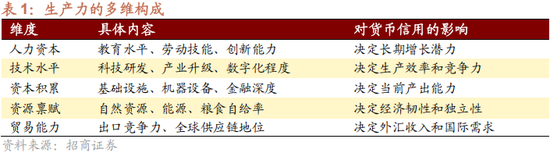 招商策略:美元的黄昏 黄金影子锚归来与A股地缘新框架 第8张 招商策略:美元的黄昏 黄金影子锚归来与A股地缘新框架 第8张