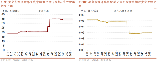 招商策略:美元的黄昏 黄金影子锚归来与A股地缘新框架 第10张 招商策略:美元的黄昏 黄金影子锚归来与A股地缘新框架 第10张