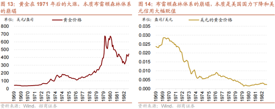 招商策略:美元的黄昏 黄金影子锚归来与A股地缘新框架 第12张 招商策略:美元的黄昏 黄金影子锚归来与A股地缘新框架 第12张