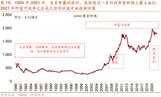 招商策略:美元的黄昏 黄金影子锚归来与A股地缘新框架 第13张 招商策略:美元的黄昏 黄金影子锚归来与A股地缘新框架 第13张