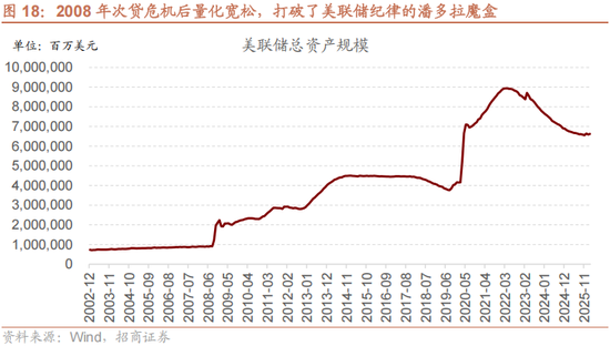 招商策略:美元的黄昏 黄金影子锚归来与A股地缘新框架 第15张 招商策略:美元的黄昏 黄金影子锚归来与A股地缘新框架 第15张