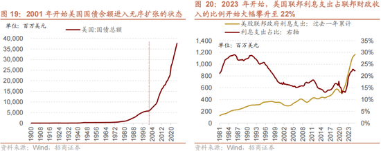 招商策略:美元的黄昏 黄金影子锚归来与A股地缘新框架 第16张 招商策略:美元的黄昏 黄金影子锚归来与A股地缘新框架 第16张