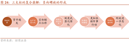 招商策略:美元的黄昏 黄金影子锚归来与A股地缘新框架 第19张 招商策略:美元的黄昏 黄金影子锚归来与A股地缘新框架 第19张
