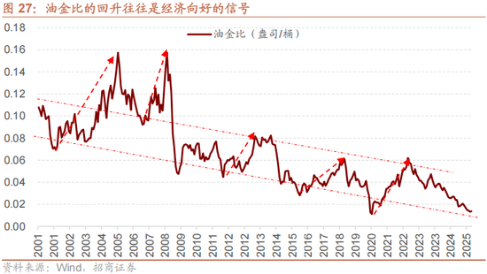 招商策略:美元的黄昏 黄金影子锚归来与A股地缘新框架 第24张 招商策略:美元的黄昏 黄金影子锚归来与A股地缘新框架 第24张
