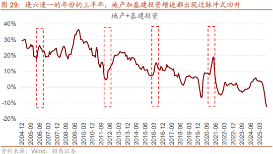 招商策略:美元的黄昏 黄金影子锚归来与A股地缘新框架 第26张 招商策略:美元的黄昏 黄金影子锚归来与A股地缘新框架 第26张