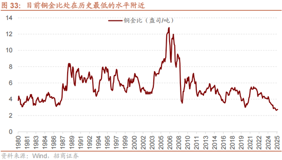 招商策略:美元的黄昏 黄金影子锚归来与A股地缘新框架 第30张 招商策略:美元的黄昏 黄金影子锚归来与A股地缘新框架 第30张