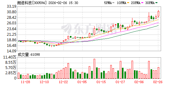 朗进科技：截至2026年2月13日公司股东数为7862户  第1张