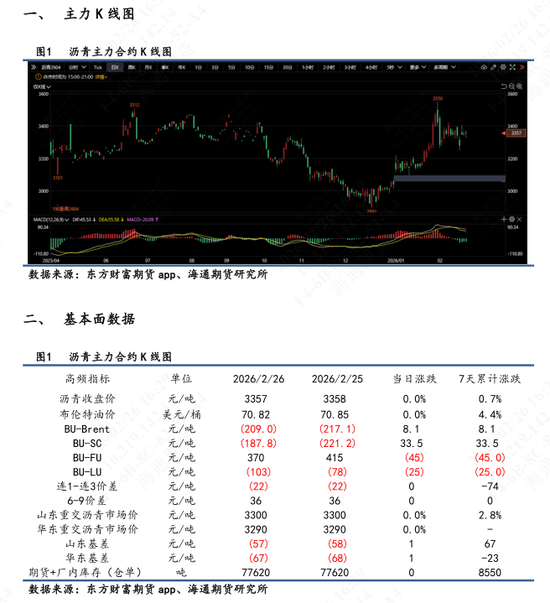 【沥青日报】沥青期货价格高位抗跌，关注新一轮谈判结果  第3张