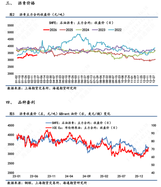 【沥青日报】沥青期货价格高位抗跌，关注新一轮谈判结果  第4张