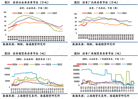 【沥青日报】沥青期货价格高位抗跌，关注新一轮谈判结果  第11张