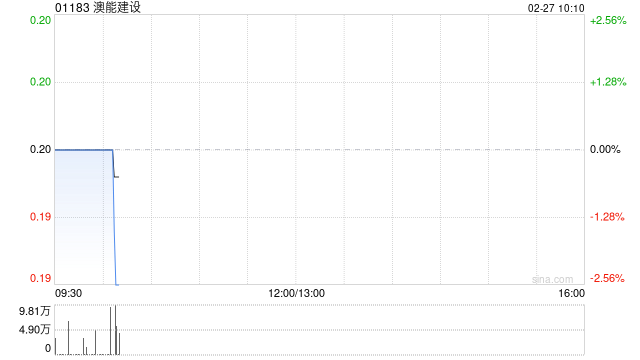 澳能建设附属订立1亿港元外汇对冲合约 第1张 澳能建设附属订立1亿港元外汇对冲合约 第1张
