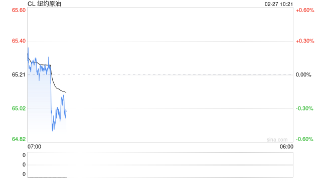 华泰期货:美伊谈判出现转折,油价剧烈波动 第2张 华泰期货:美伊谈判出现转折,油价剧烈波动 第2张